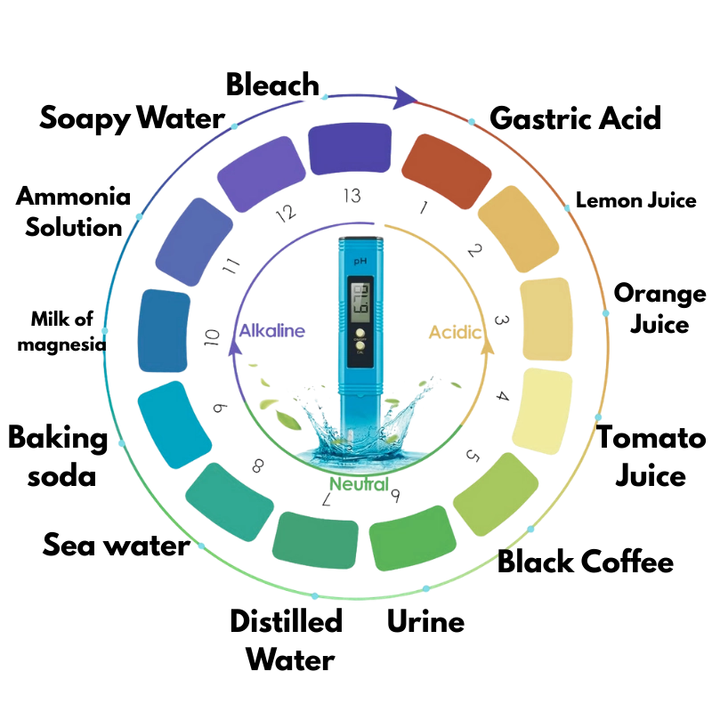 ✔️Water Quality Test TDS  PH Meter  High Precision Pen Multy-use