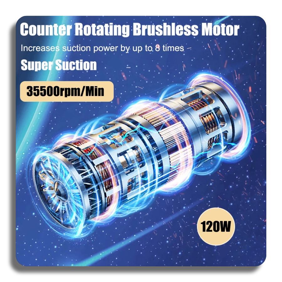 Counter Rotating Brushless Motor showcasing super suction capabilities with 35500rpm/Min power and 120W for enhanced cleaning.