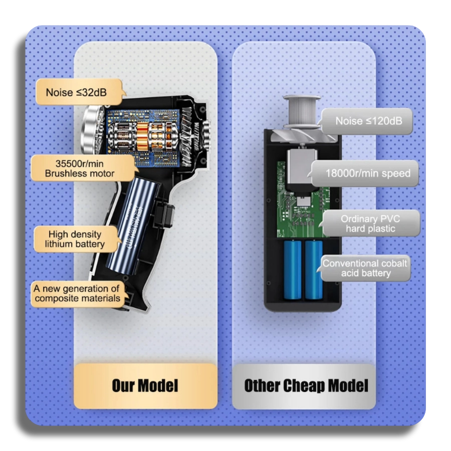 GREAT DEALS™ | 95000Pa Ultra-Powerful Wireless Vacuum comparison showing features of our model against a cheap model.